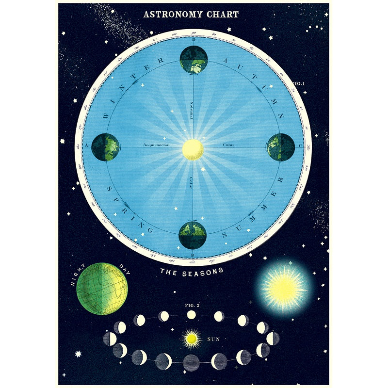 vintage-style poster - astronomy