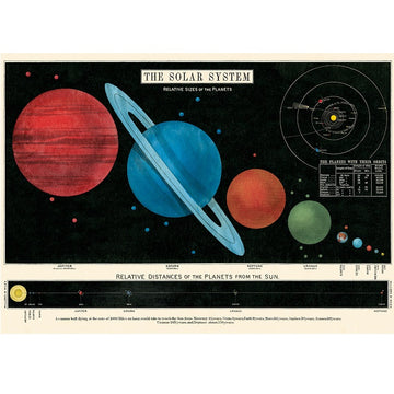 vintage-style poster - solar system