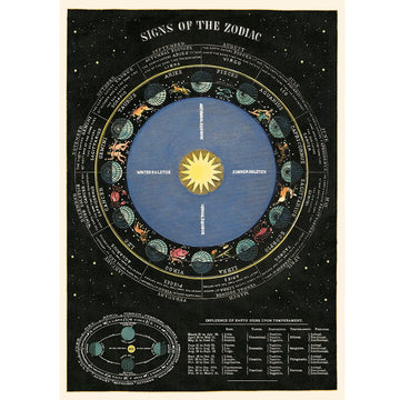 vintage-style poster - zodiac